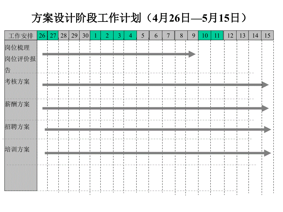 人力资源方案设计阶段工作计划_第1页