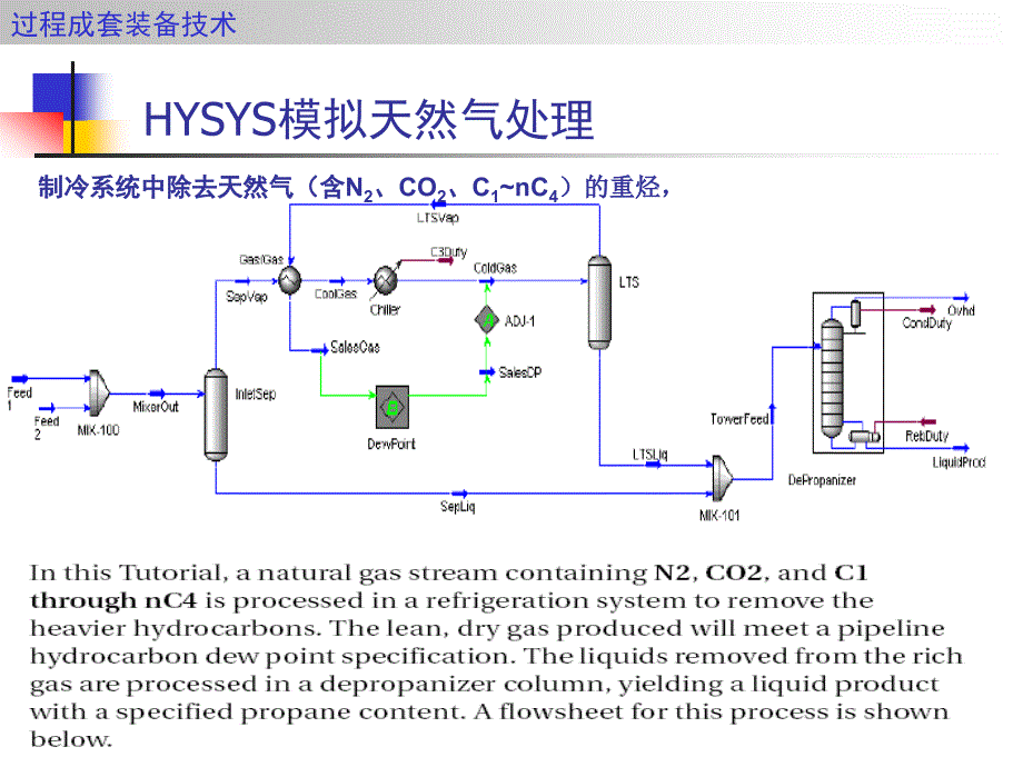 HYSYS模拟简单流程_第1页