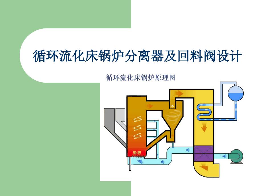 分離器及回料閥_第1頁