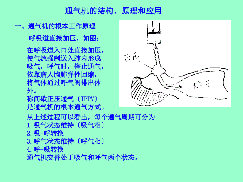 通气机的结构原理和应用-课件_第1页