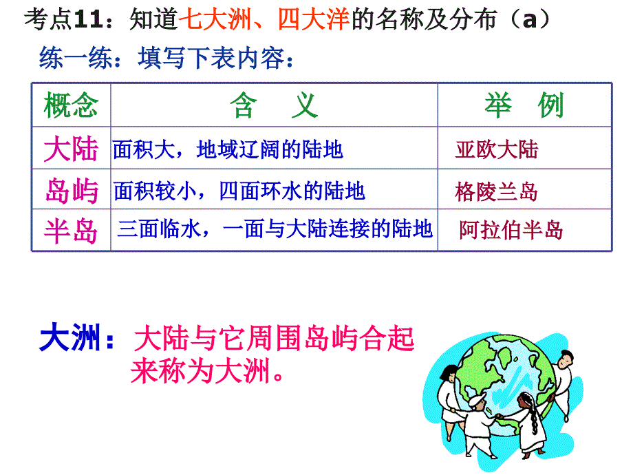 专题四：世界自然与人文环境(考点11知道七大洲、四大洋名称及分布)课件_第1页