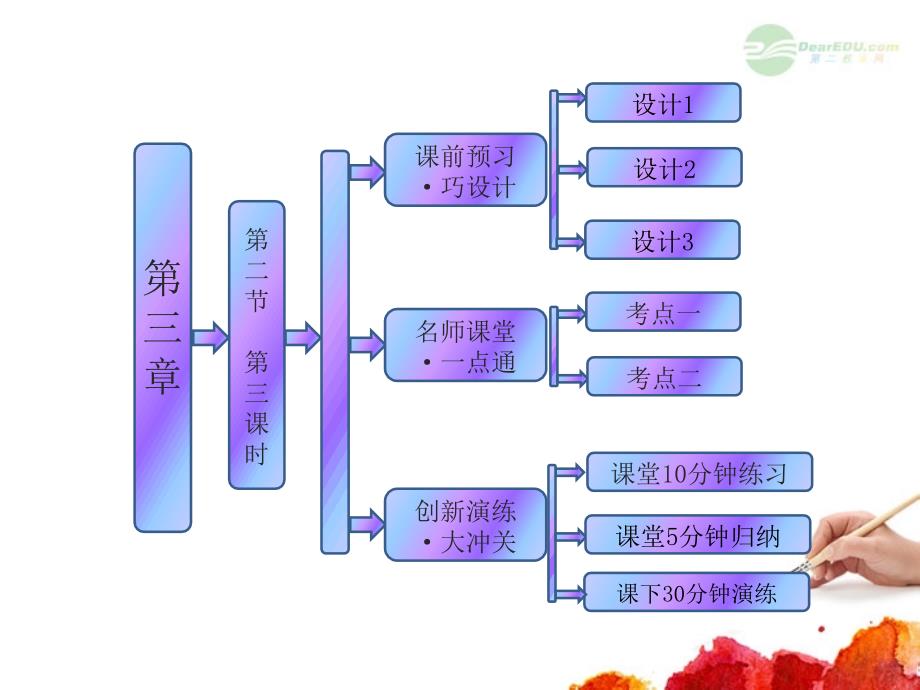 【创新方案】高中化学-教师用书-第三章-第二节-第三课时-铁的重要化合物推荐作业课件-新人教版必修1_第1页