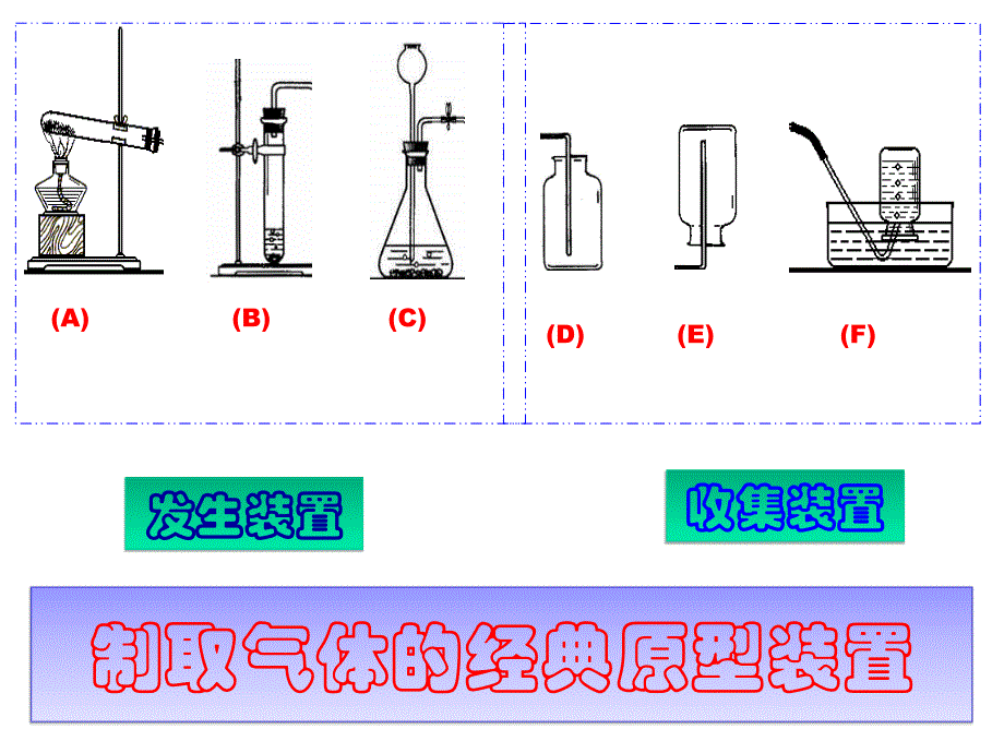 万能瓶应用课件_第1页