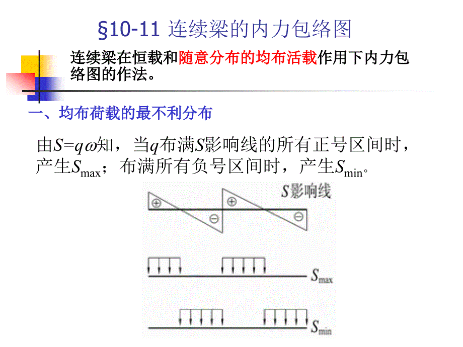 连续梁的内力包络图_第1页