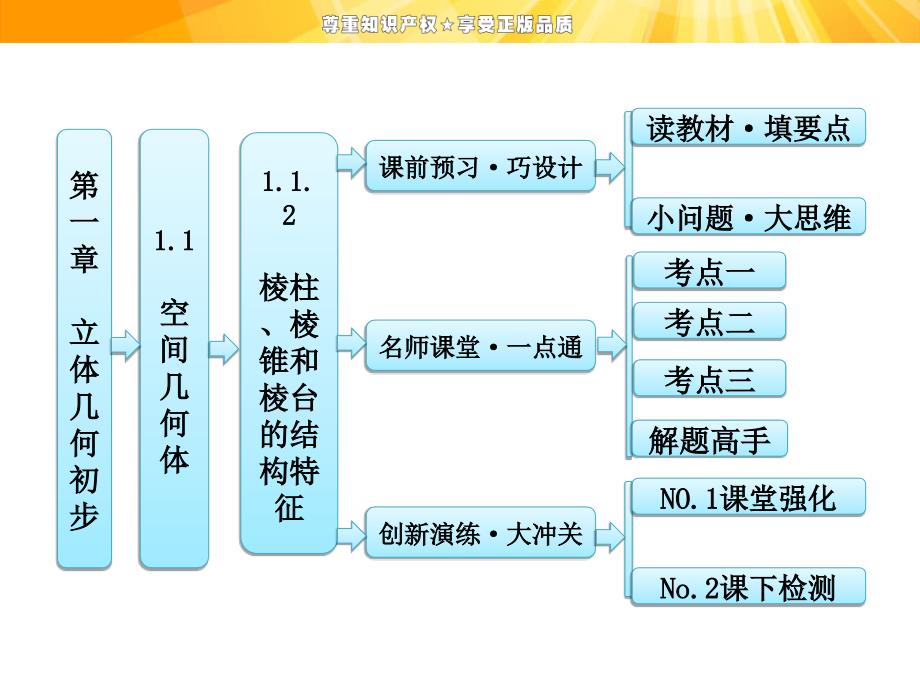 高中数学课件：第一章1.1.2棱柱、棱锥和棱台的结构特征_第1页