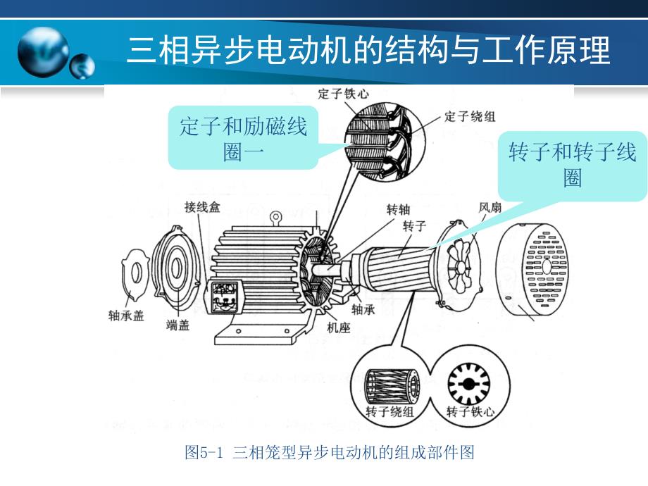 三相异步电动机的结构与工作原理_第1页