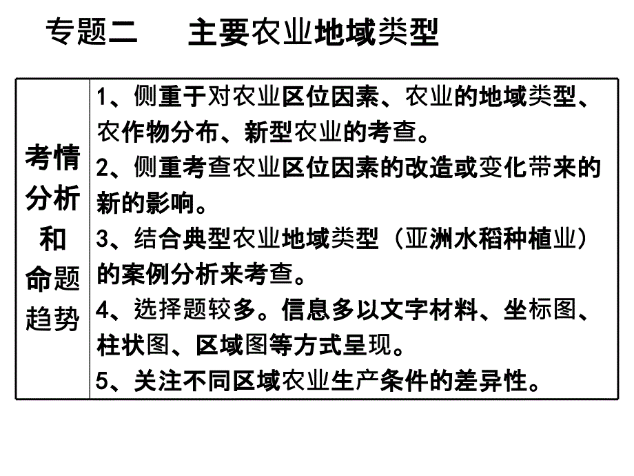 主要农业地域类型ppt课件_第1页