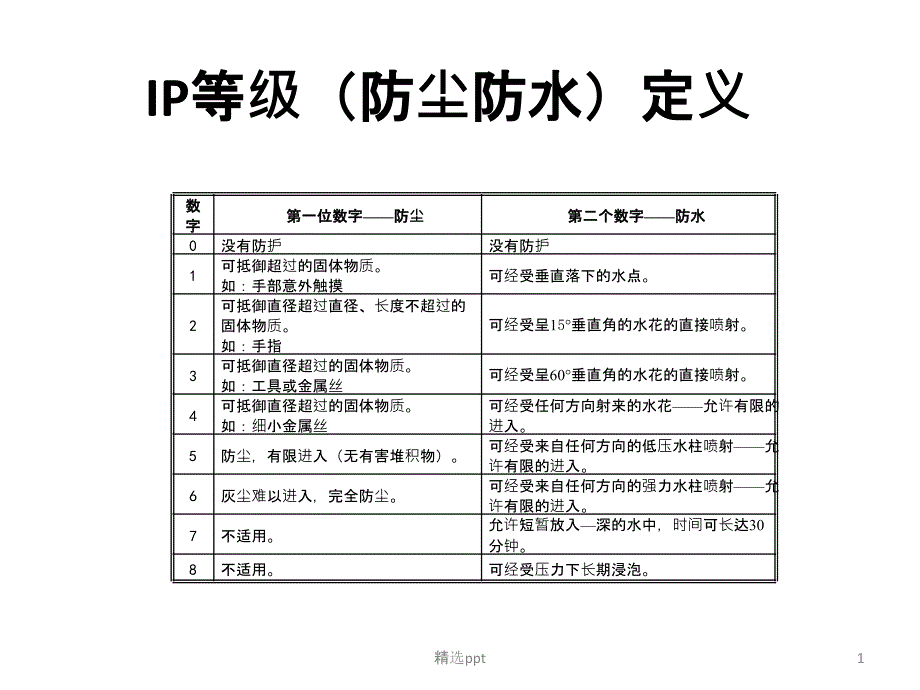 产品防水设计-经验篇_第1页