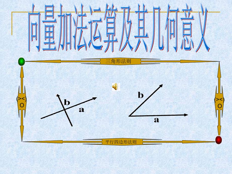 向量加法运算及其几何意义_第1页