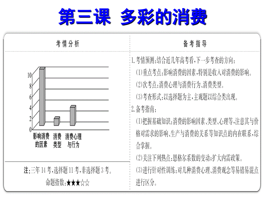 经济生活第三课多彩的消费_第1页