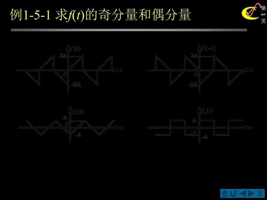 例1-5-1求f(t)的奇分量和偶分量_第1页