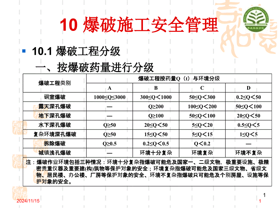 10-爆破施工安全管理课件_第1页