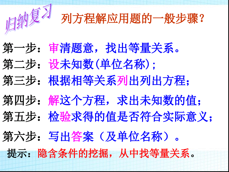 一元二次方程应用之销售问题课件_第1页