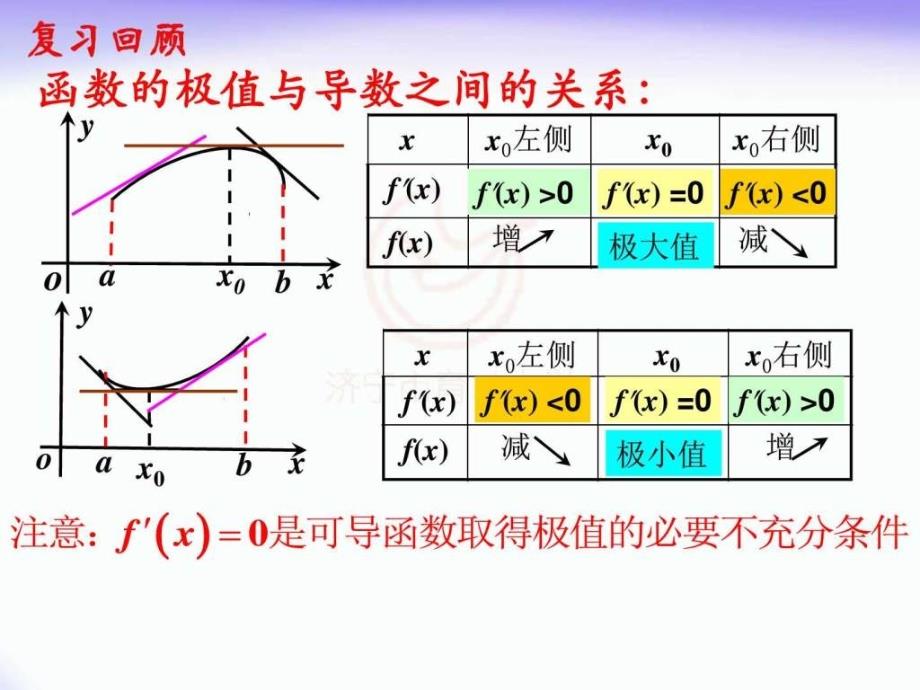 133函数的最值与导数教学课件_第1页