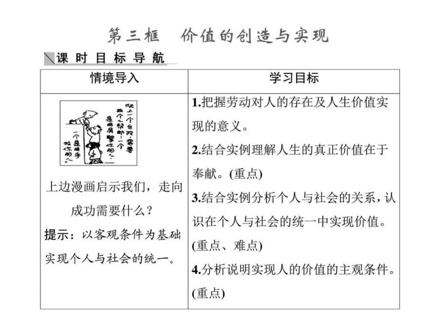 2019-2019学年高二政治教学课件4123价值的创造与实-_第1页