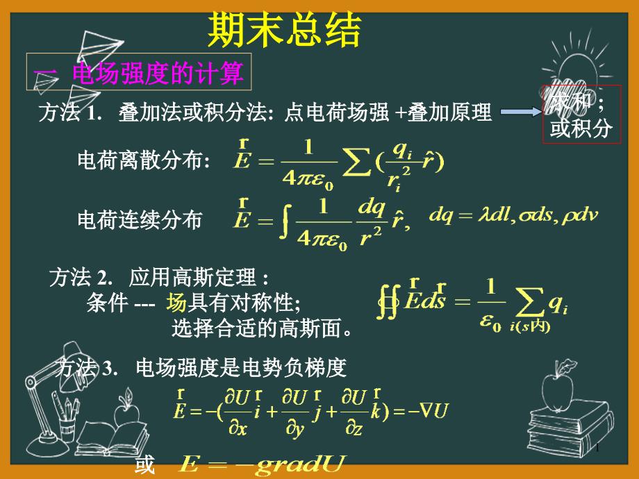 电磁学课件：期末总结--(第二学期)_第1页