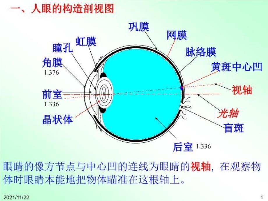 工程光学第二十一讲课件_第1页