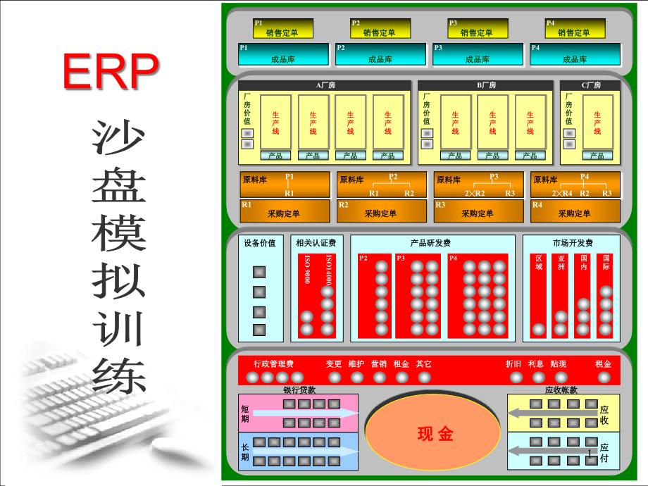 ERP沙盘模拟大赛培训课件完全版_第1页