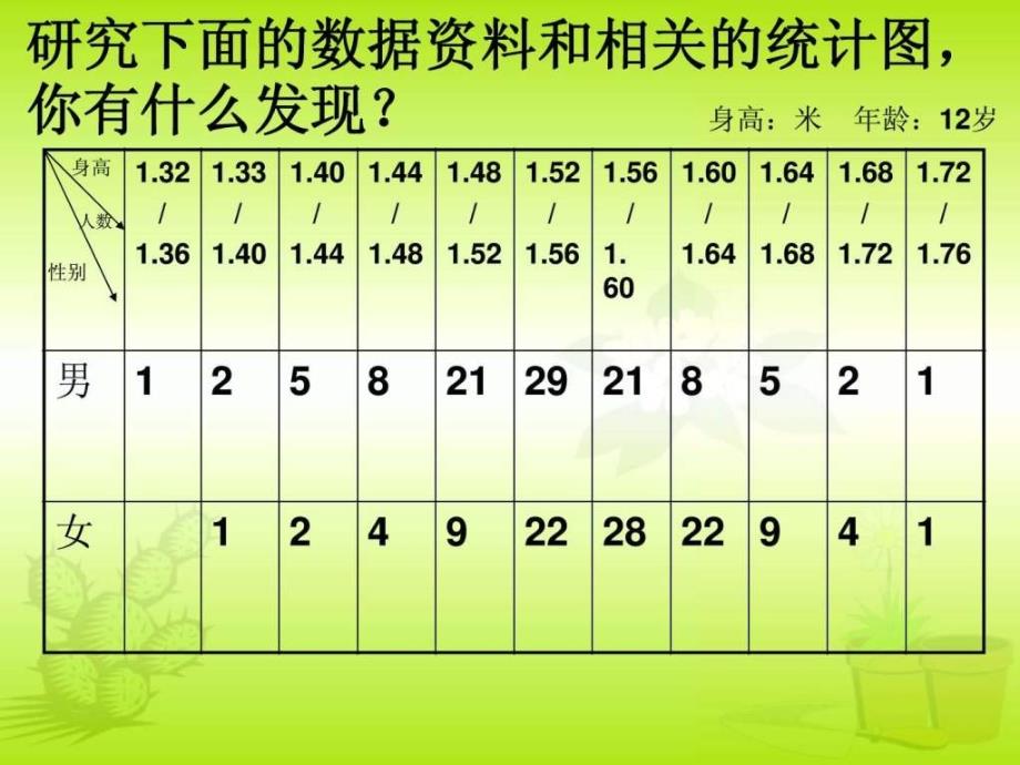 14踏上健康之路教学课件_第1页