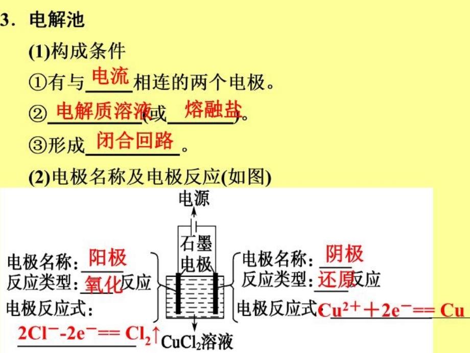 化学第六章第3讲课件_第1页