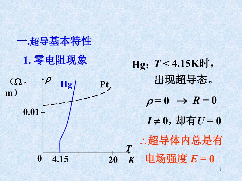 11-8超导体的电磁特性课件_第1页