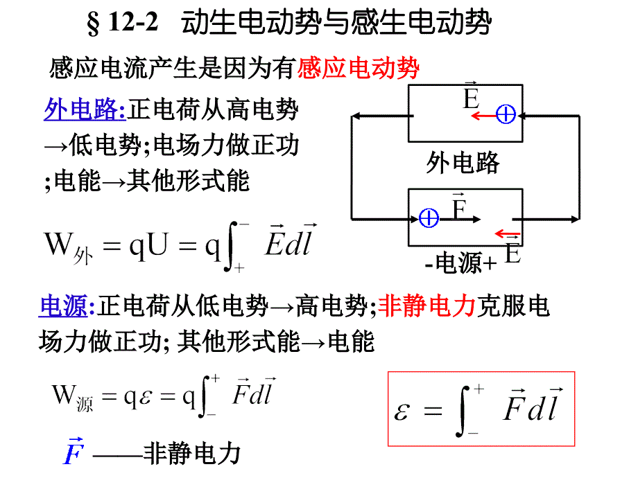 122--动生电动势和感生电动势课件_第1页