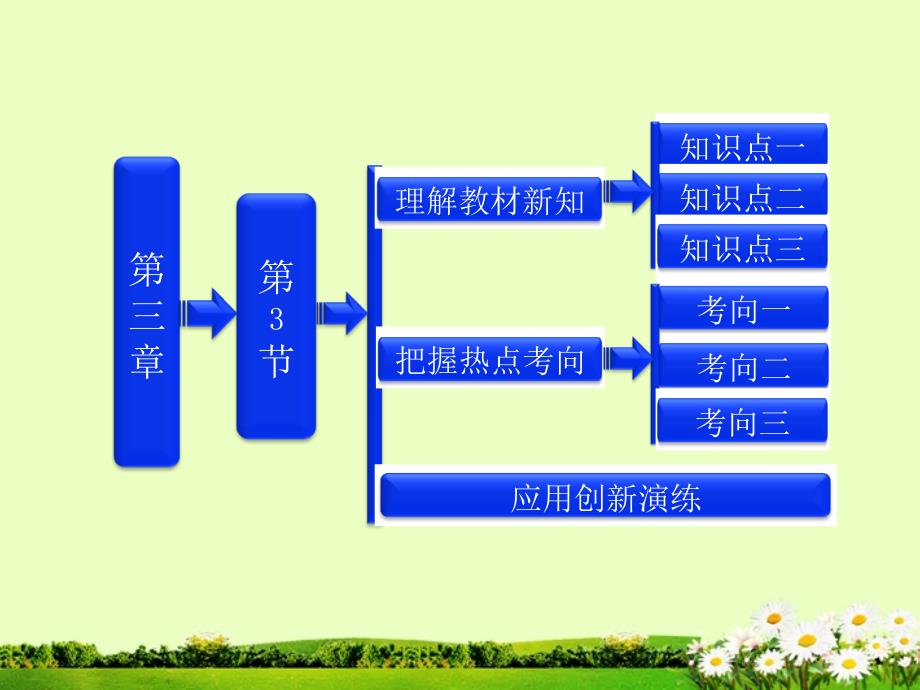 吉林省高中物理-第三章-第3节《几种常见的磁场》课件-选修31_第1页