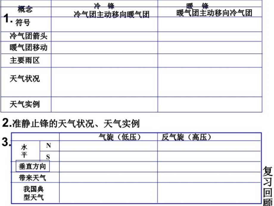 地理必修一分析气候类型课件_第1页