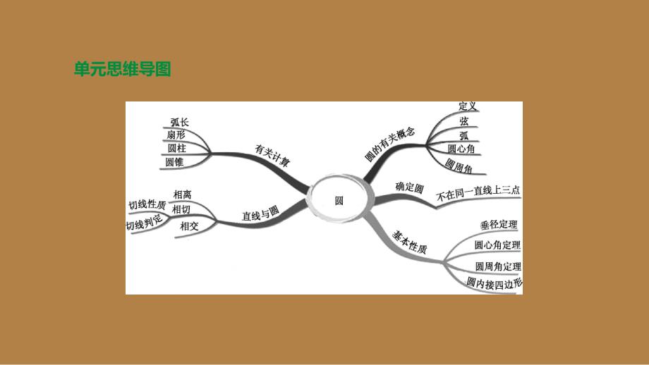 浙江省2020年中考数学-第六单元-圆-第26课时-圆的基本性质课件-(新版)浙教版_第1页