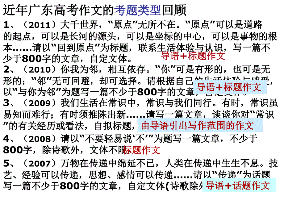 高考作文审题立意指导——导语+命题_第1页