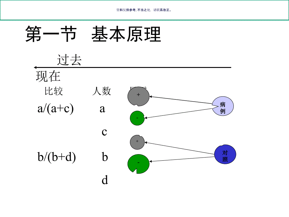 病例对照研究的优缺点_第1页