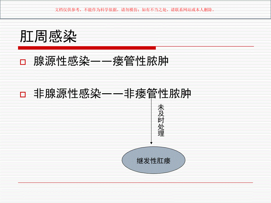 从肛管解剖学谈复杂性肛瘘的传变课件_第1页