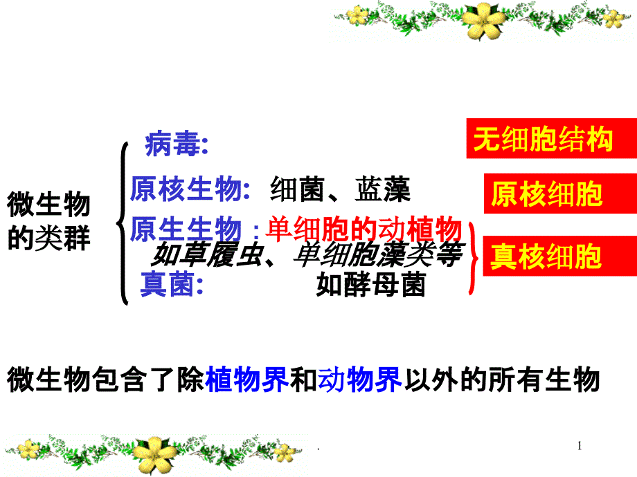 微生物的实验室培养经典版ppt课件_第1页