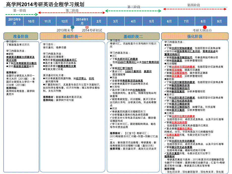 2015考研英语全程战略_研究生入学考试_高等教育_教育专区_第1页