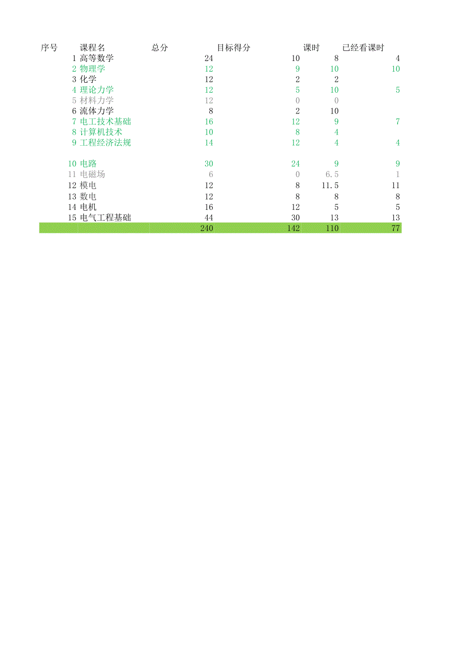 注电考试课程分值表_第1页