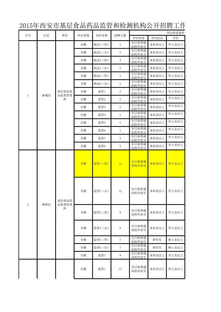 西安事业单位考试_第1页