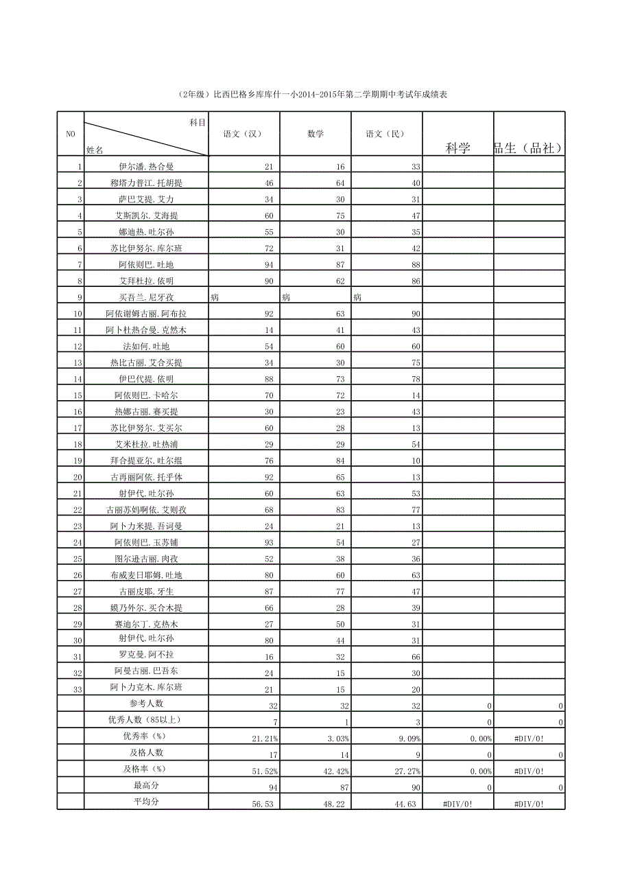 庫庫什一校2014-2015第二學(xué)期期中考試_第1頁