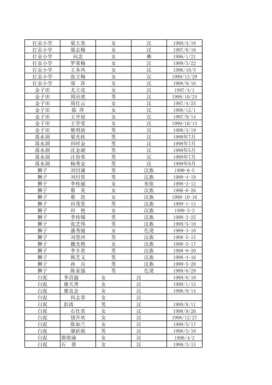 六年级升学考试_第1页