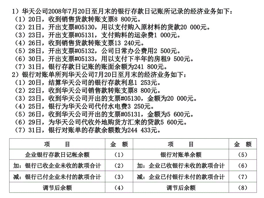 银行余额调节表习题_财会金融考试_资格考试认证_教育专区_第1页