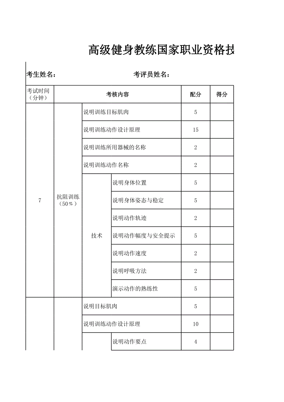 高級(jí)健身教練國(guó)家職業(yè)資格技能考試評(píng)分表_第1頁