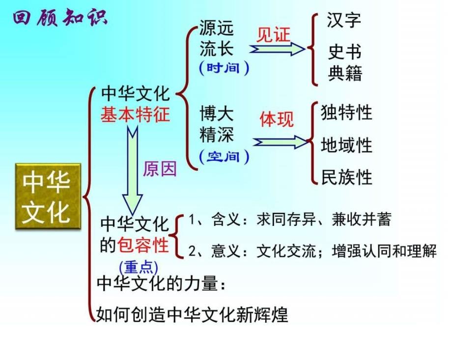 永恒的中华民族精神(4)_第1页