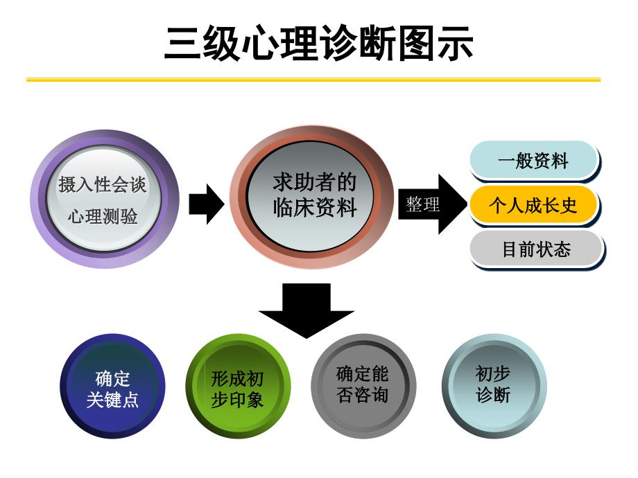 三级诊断技能课件_第1页