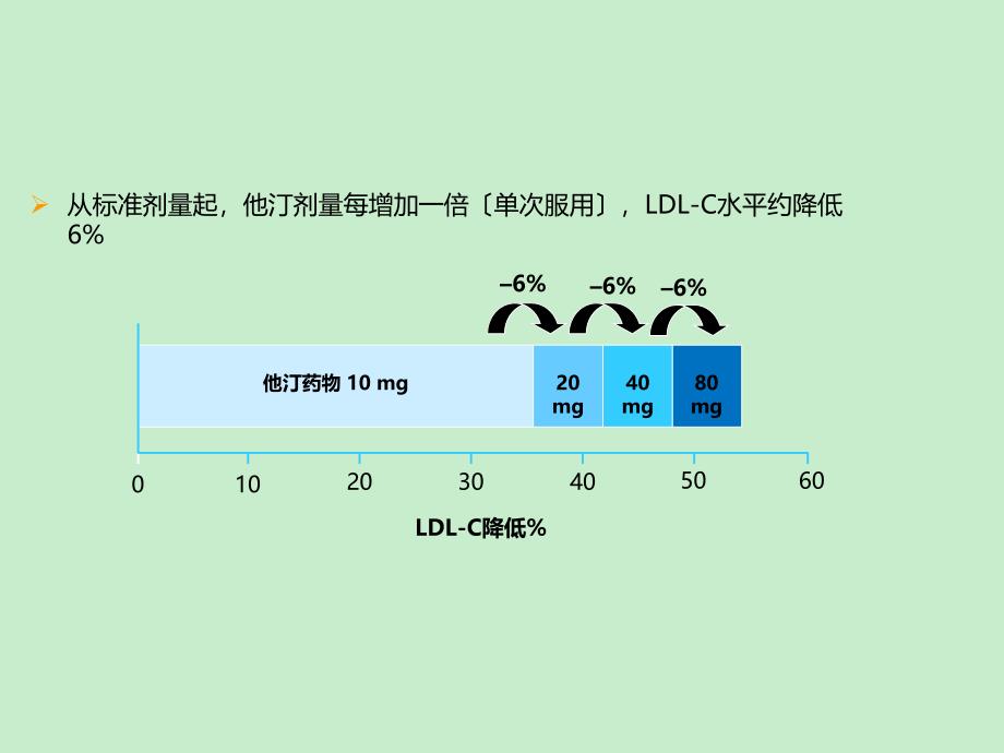 他汀类药物课件_第1页