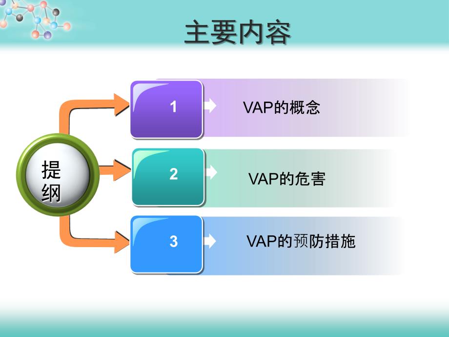 呼吸机相关性肺炎(VAP)预防指南-医学课件_第1页