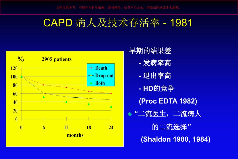 一体化ESRD治疗概述培训课件_第1页